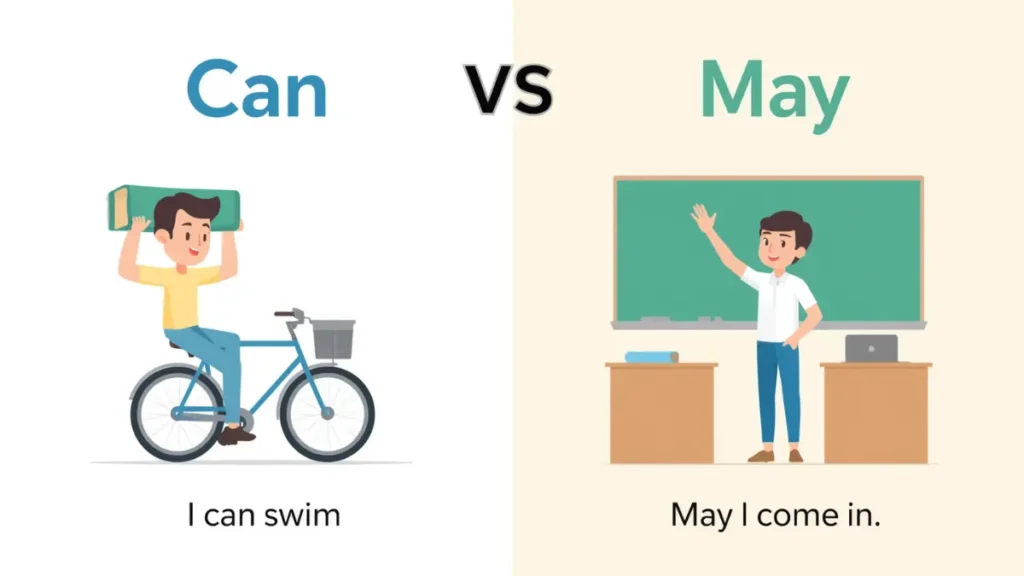 Can or May