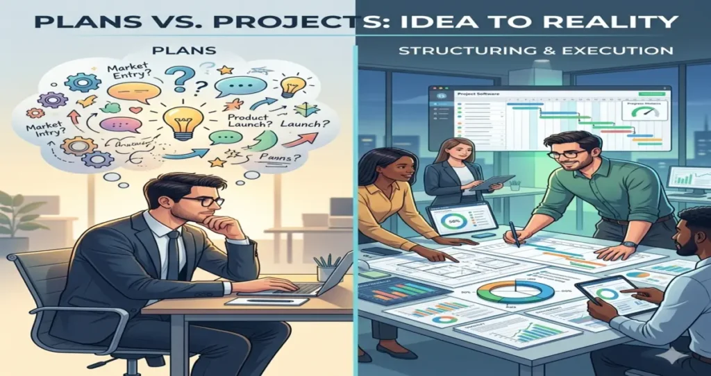 Plans or Projects