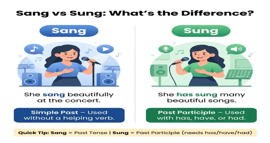 Sung or Sang