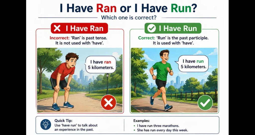I Have Ran or I Have Run