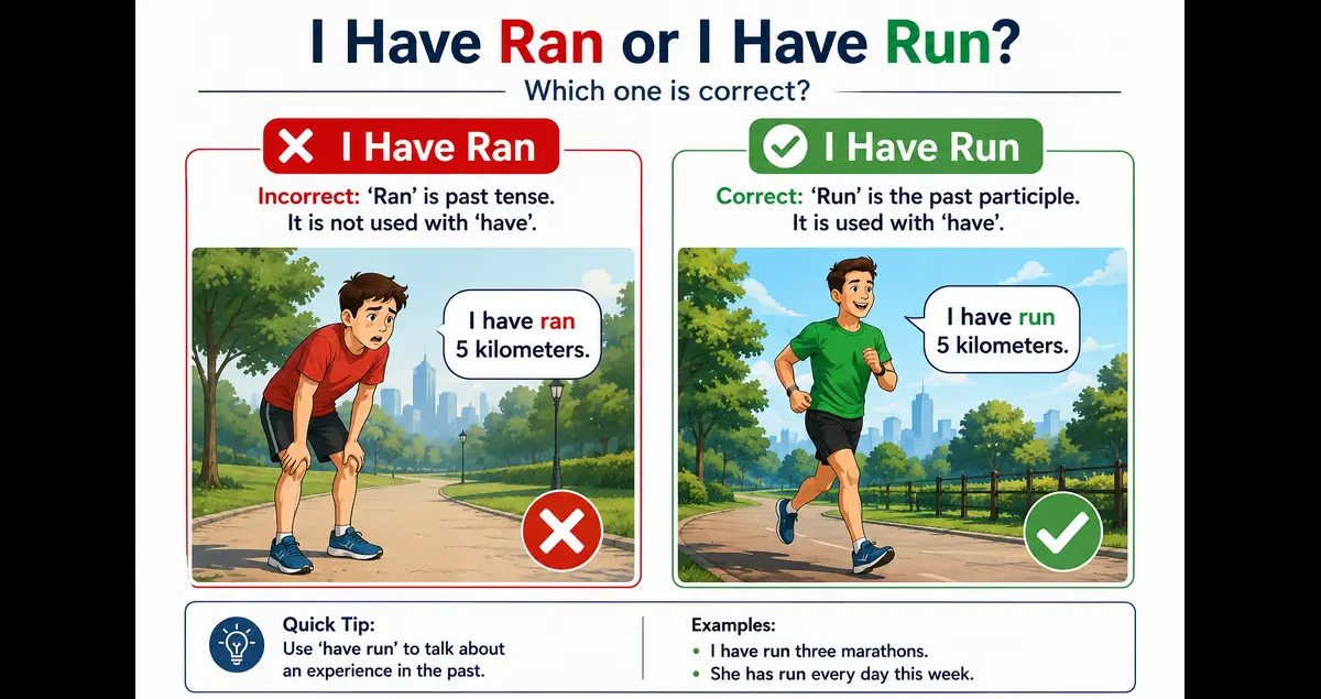 I Have Ran or I Have Run